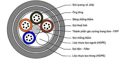 Cáp quang luồn cống 12FO (core) - single mode