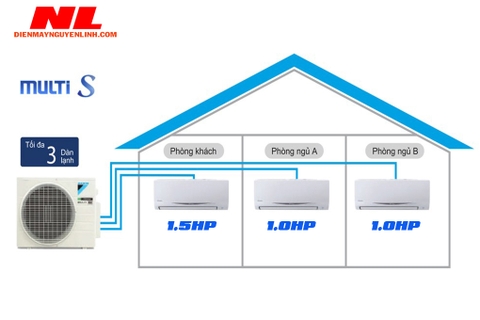 Hệ Thống Điều Hoà Multi 1 Nóng 3 Lạnh Daikin Treo Tường Inverter Combo MKC50RVMV /1.0 HP + 1.0 HP + 1.5 HP Gas R32