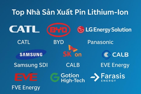 Top Các Thương Hiệu Ứng Dụng Pin Lithium Vào Sản Xuất Hàng Đầu Thế Giới