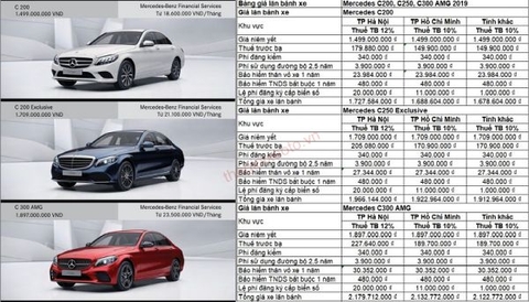 Giá lăn bánh xe Mercedes C200-C250-C300 AMG 2019 kèm khuyến mãi giảm giá.