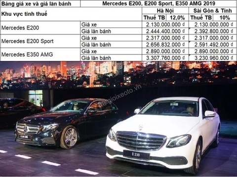 Giá lăn bánh xe Mercedes E200, E200 Sport, E350 AMG 2020 mới nhất.