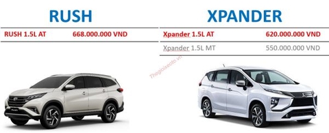 So sánh Toyota Rush và Mitsubishi Xpander 2021 tất tần tật từ A-Z.!
