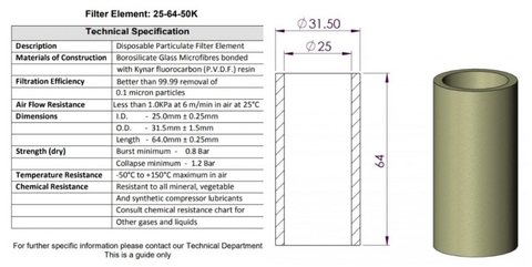 Phần tử lọc P/N: 25-64-50K