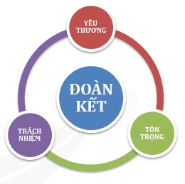 DÀNH CHO NHÂN VIÊN