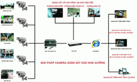 camera-giam-sat-cho-nha-xuong-tai-tay-ninh