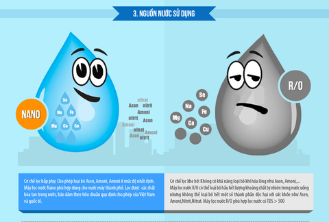 Vì Sao Nên Mua Máy Lọc Nước Nano?