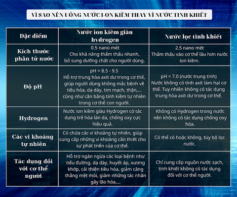 VÌ SAO NÊN UỐNG NƯỚC I-ON KIỀM THAY VÌ NƯỚC TINH KHIẾT?