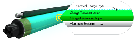 trống máy in bám mực cấu tạo của trống in