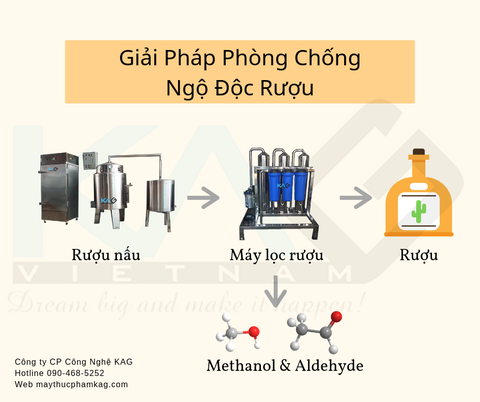 Topics tagged under máy-lọc-khử-độc-rượu on Rao vặt 24 - Diễn đàn rao vặt miễn phí | Đăng tin nhanh hiệu quả Phuong-phap-chong-ngo-doc-7e2952db-2230-49a3-9803-66f75110f8a3