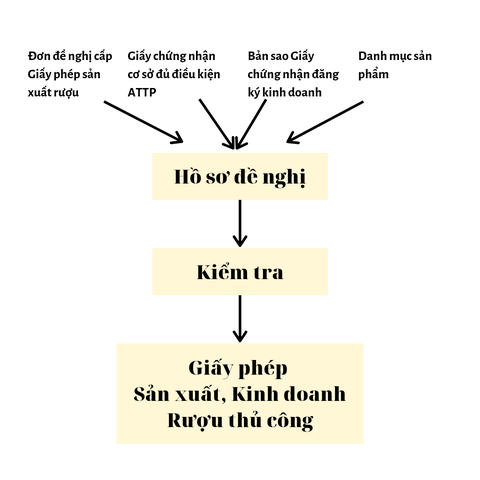 nồi-nấu-rượu - Hà Nội - Tư vấn Nấu rượu cho hộ gia đình với vốn đầu tư 50 triệu Thu-tuc-cap-giay-phep-835b779a-d9e9-43a2-b4e1-63457e4aac86