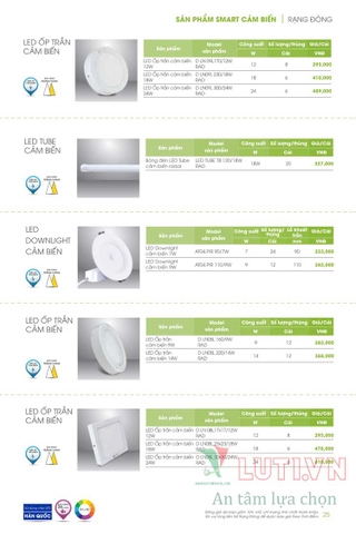 CATALOGUE ĐÈN LED RẠNG ĐÔNG NĂM 2021