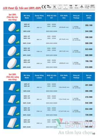 CATALOGUE BẢNG GIÁ ĐÈN LED MPE (THÁNG 10/2021)