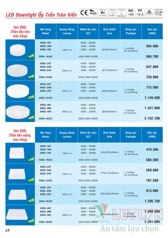 CATALOGUE BẢNG GIÁ ĐÈN LED MPE (THÁNG 10/2021)