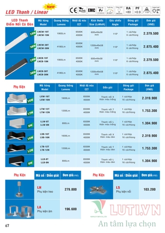 CATALOGUE BẢNG GIÁ ĐÈN LED MPE (THÁNG 10/2021)