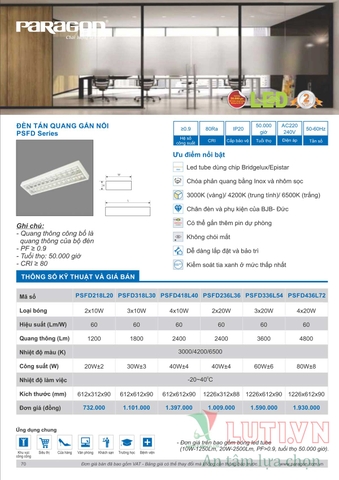 CATALOGUE BẢNG GIÁ ĐÈN LED PARAGON 2021-2022