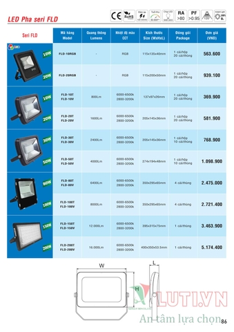 CATALOGUE BẢNG GIÁ ĐÈN LED MPE (THÁNG 10/2021)