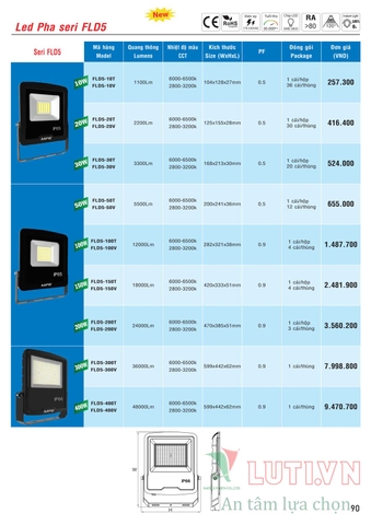 CATALOGUE BẢNG GIÁ ĐÈN LED MPE (THÁNG 10/2021)