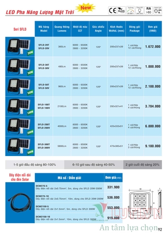 CATALOGUE BẢNG GIÁ ĐÈN LED MPE (THÁNG 10/2021)