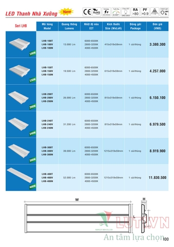 CATALOGUE BẢNG GIÁ ĐÈN LED MPE (THÁNG 10/2021)