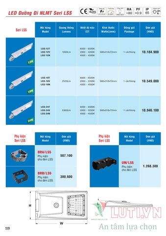 CATALOGUE BẢNG GIÁ ĐÈN LED MPE (THÁNG 10/2021)