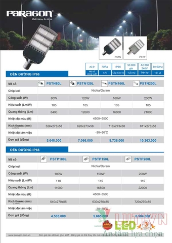 CATALOGUE BẢNG GIÁ ĐÈN LED PARAGON 2021-2022