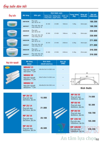 CATALOGUE BẢNG GIÁ ĐÈN LED MPE (THÁNG 10/2021)