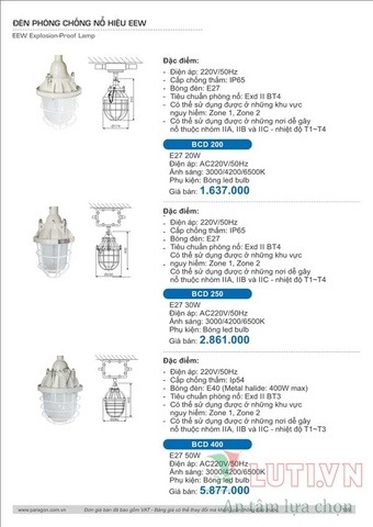 CATALOGUE BẢNG GIÁ ĐÈN LED PARAGON 2021-2022