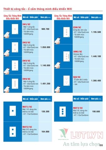 CATALOGUE BẢNG GIÁ ĐÈN LED MPE (THÁNG 10/2021)