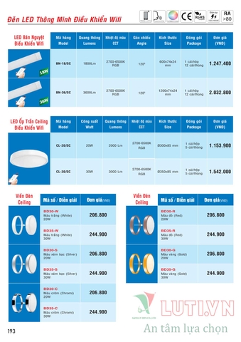 CATALOGUE BẢNG GIÁ ĐÈN LED MPE (THÁNG 10/2021)