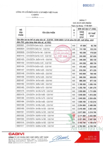 CATALOGUE BẢNG GIÁ DÂY ĐIỆN CADIVI (THÁNG 05/2021)