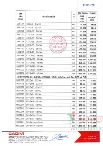 CATALOGUE BẢNG GIÁ DÂY ĐIỆN CADIVI (THÁNG 05/2021)