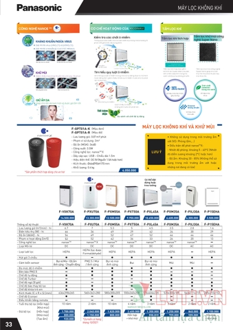 CATALOGUE THIẾT BỊ ĐIỆN PANASONIC 2021 (THÁNG 10)