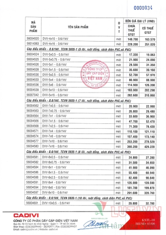 CATALOGUE BẢNG GIÁ DÂY ĐIỆN CADIVI (THÁNG 05/2021)