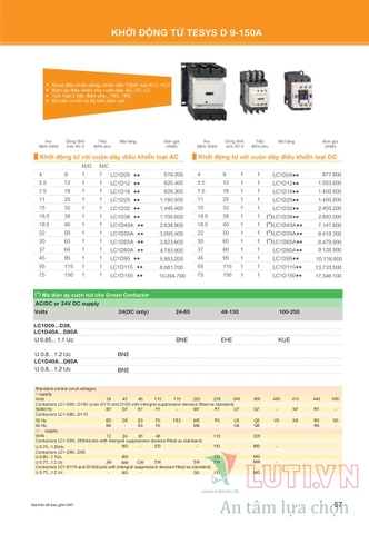 CATALOGUE BẢNG GIÁ THIẾT BỊ ĐIỆN SCHNEIDER NĂM 2021