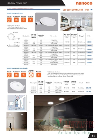 CATALOGUE THIẾT BỊ ĐIỆN PANASONIC 2021 (THÁNG 10)