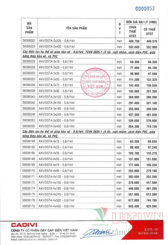 CATALOGUE BẢNG GIÁ DÂY ĐIỆN CADIVI (THÁNG 05/2021)