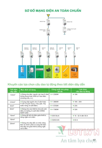 CATALOGUE BẢNG GIÁ THIẾT BỊ ĐIỆN SCHNEIDER NĂM 2021