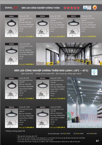 CATALOGUE BẢNG GIÁ ĐÈN LED DUHAL A (THÁNG 4/2021)