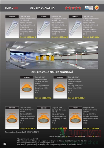 CATALOGUE BẢNG GIÁ ĐÈN LED DUHAL A (THÁNG 4/2021)