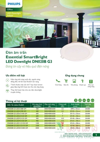 CATALOGUE BẢNG GIÁ ĐÈN CHUYÊN DỤNG PHILIPS 2021