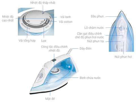 Bàn là, bàn ủi hơi nước Philips GC1740/20 2000W