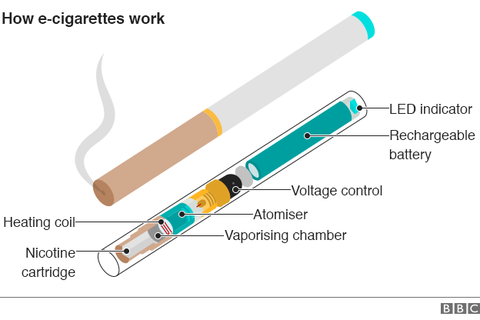 Mỹ: Các bác sĩ kêu gọi người hút thuốc nên sử dụng Vape để bỏ thuốc lá hoàn toàn