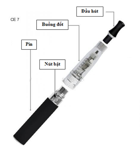 Cấu tạo đơn giản của một chiếc Vape