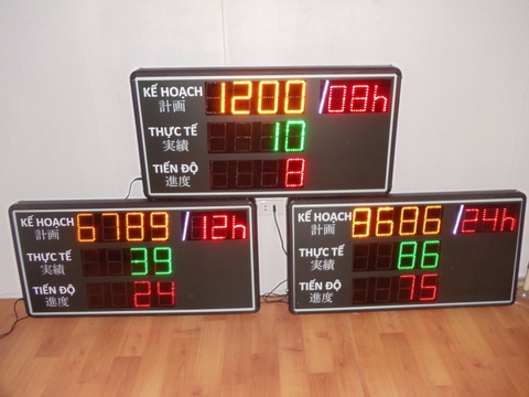 Băng quản lý tiến độ sản xuất 1