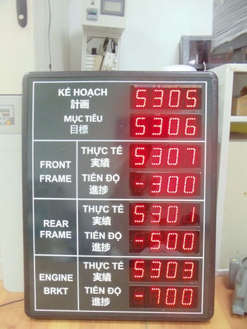 Băng quản lý sản xuất thực tế