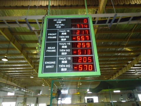 Băng quản lý sản lượng sản xuất 2