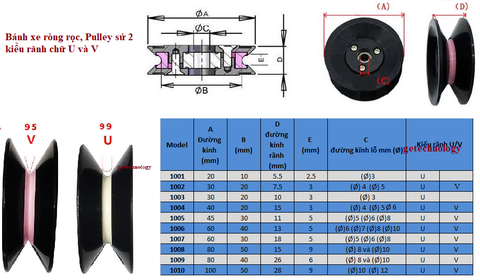 Bánh xe dẫn hướng ròng rọc bằng sứ, Pulley sứ dẫn hướng, Pully sứ dẫn hướng