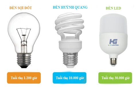Các loại đèn LED phổ biến cho gia đình và văn phòng