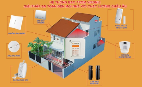 Giải Pháp An Toàn Chất Lượng Châu Âu Với Hệ Thống Chống Trộm VISONIC