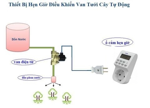 Bộ Tưới Cây Tự Động